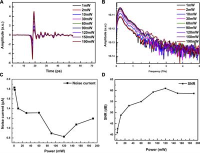 A High Performance Terahertz Photoconductive Antenna Array Detector With High Synthesis Efficiency